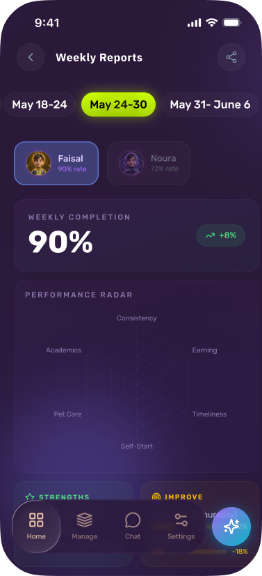 A Kibu weekly report showing a child's completion rate and performance radar